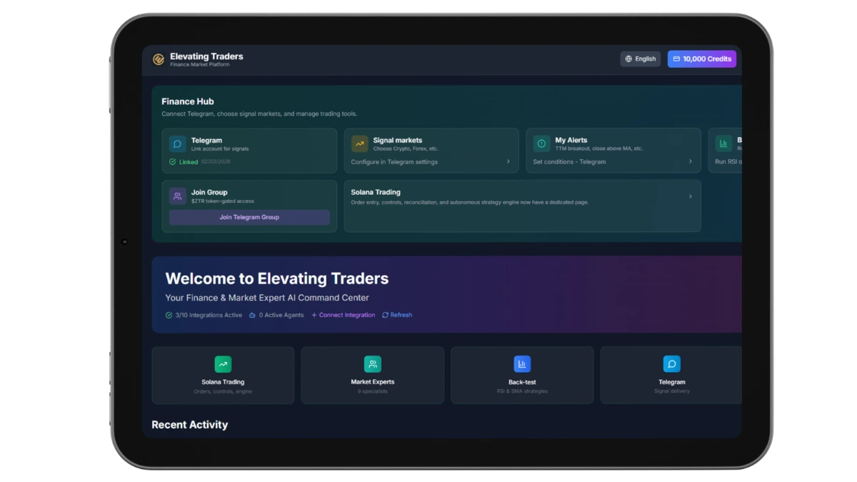 Elevating Traders Finance Hub dashboard — Telegram signals, market experts and back-testing